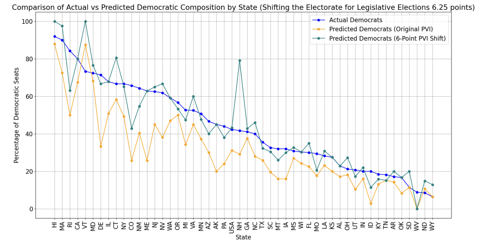 State Legislative Districts PVI