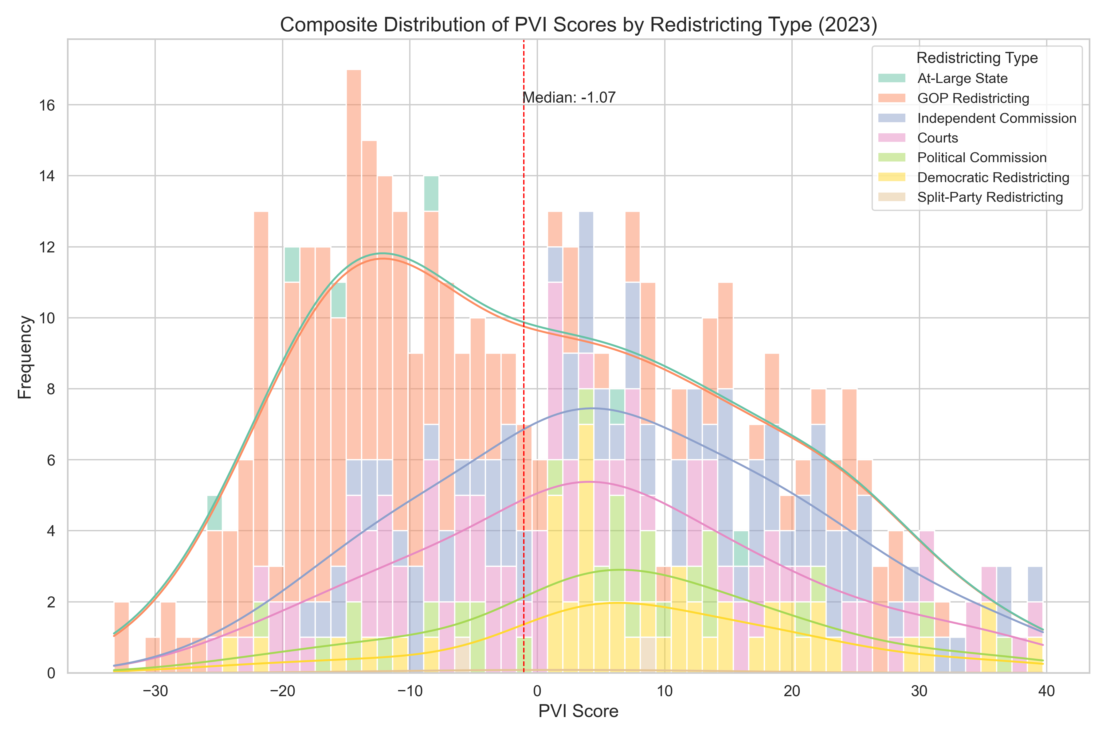 Demographics and Partisan Lean