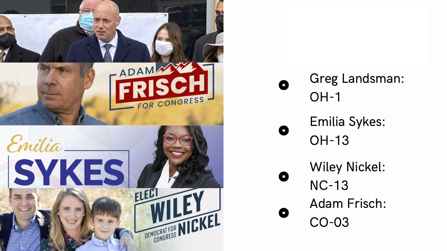 Candidates