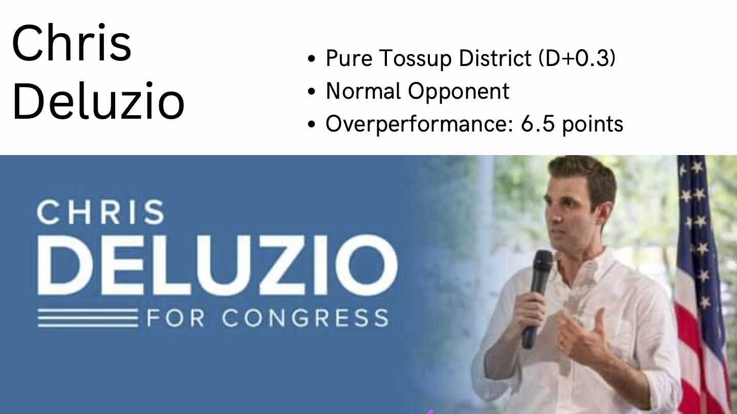Deluzio