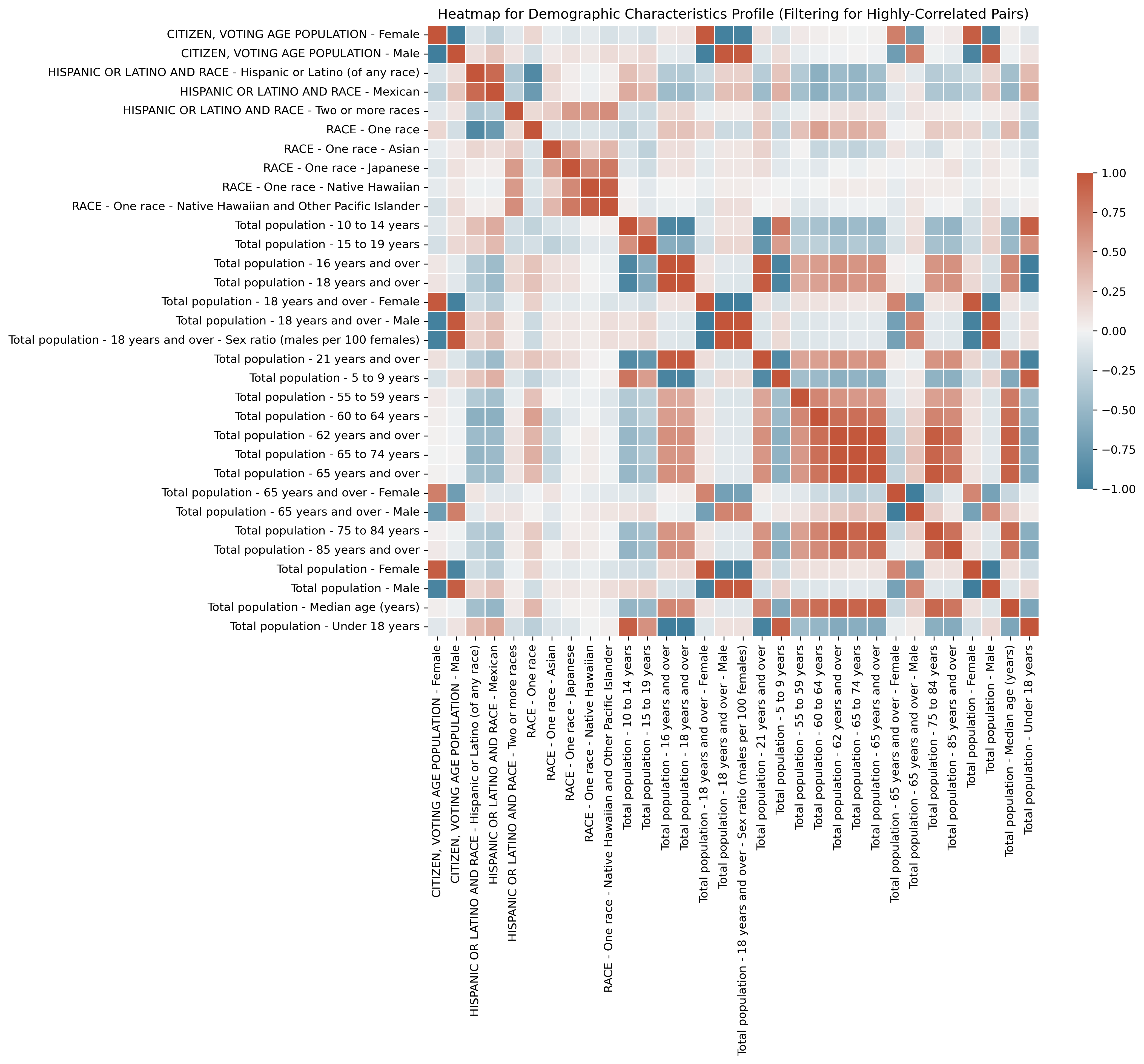 Demo Heatmap