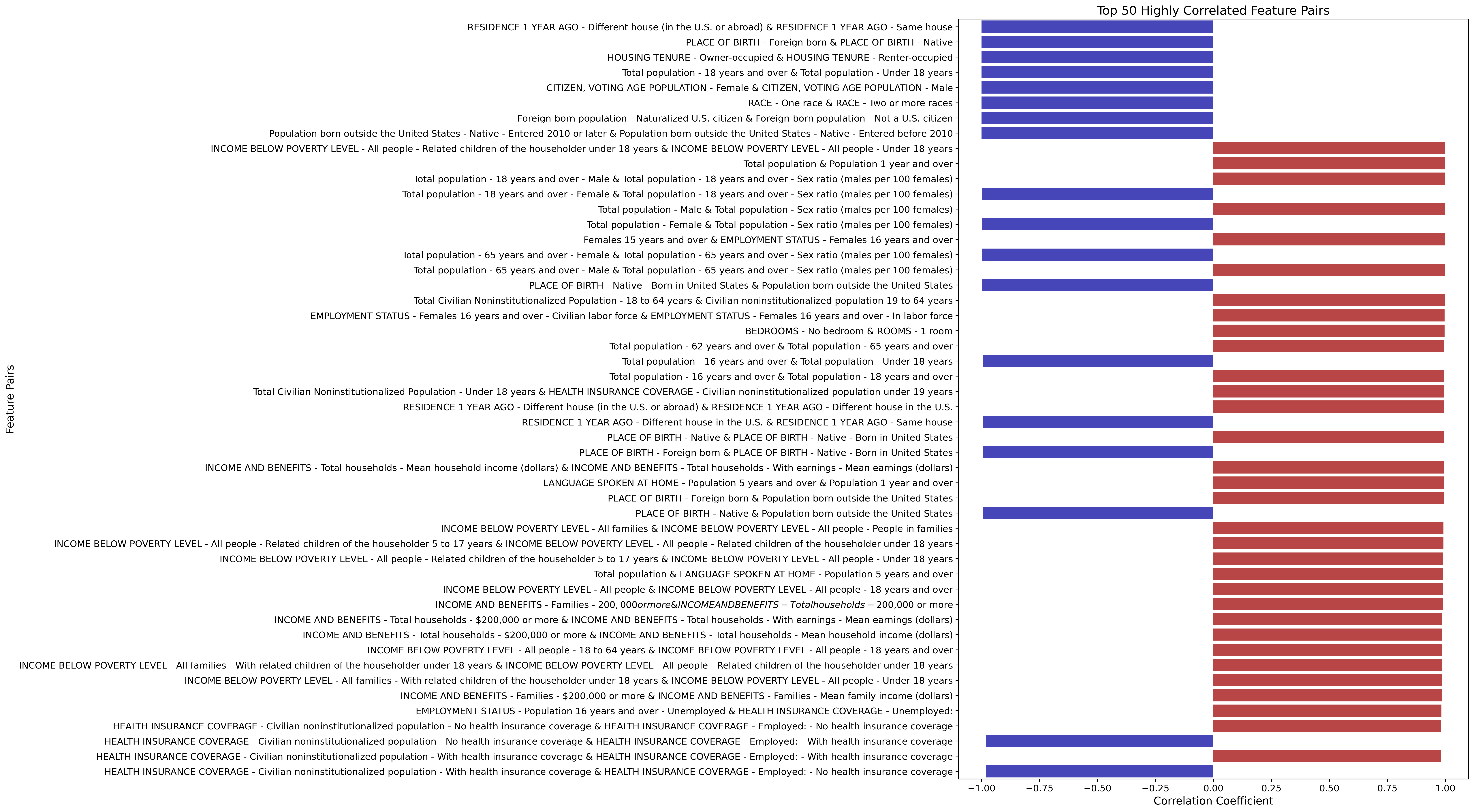 Top50 Correlations